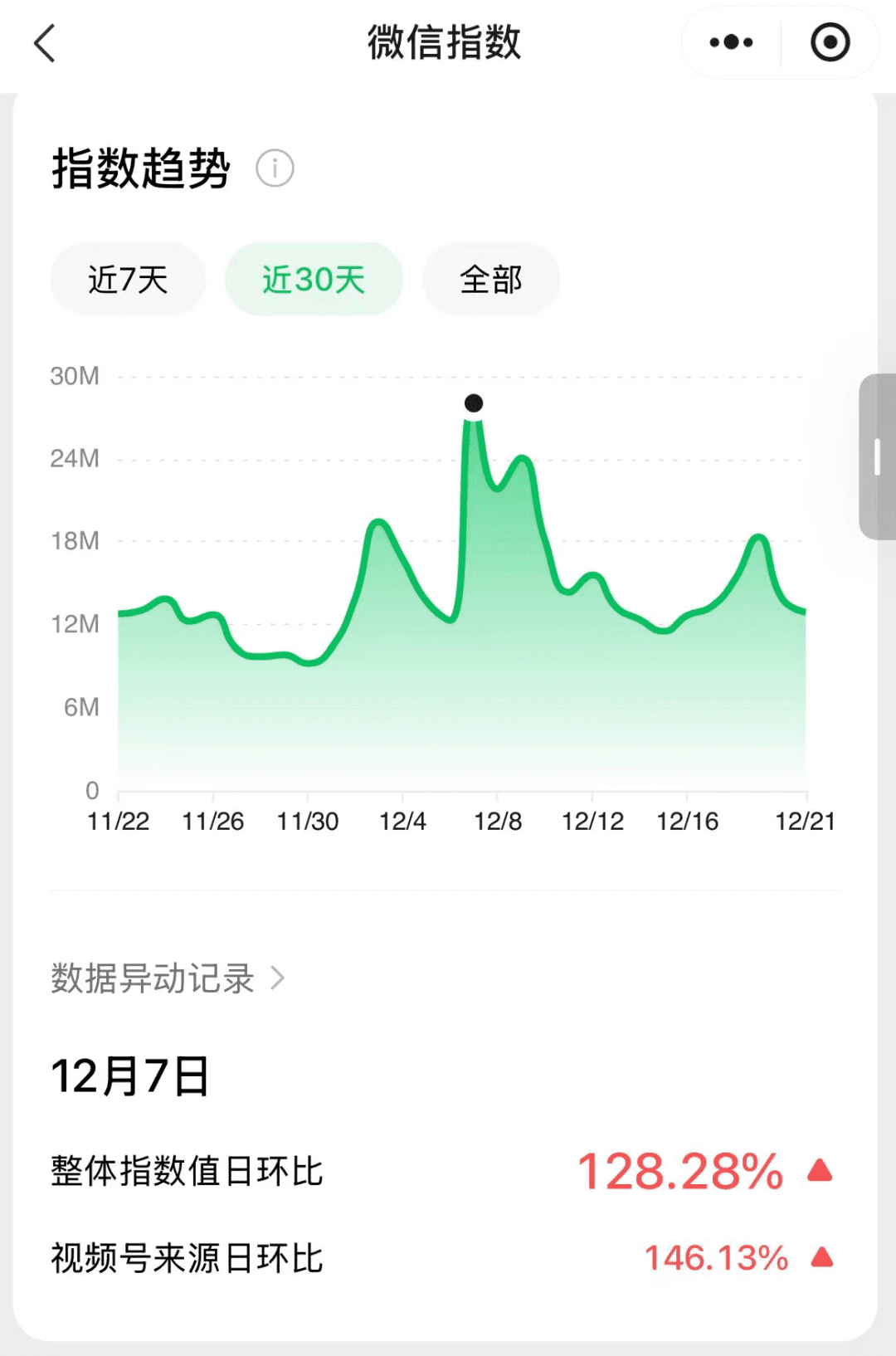 小红书卖离婚协议模板，操作简单，单价4.98，卖了1.3万单，赚了6万+