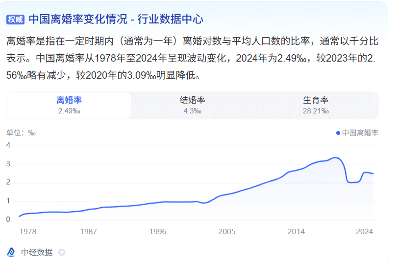 小红书卖离婚协议模板，操作简单，单价4.98，卖了1.3万单，赚了6万+