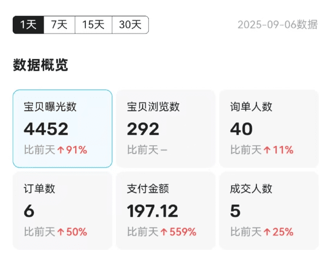 一天收入200，闲鱼可以挣钱的小方法，在家就能做