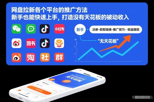 网盘拉新各个平台的推广方法,新手也能快速上手,打造没有天花板的被动收入-赚百科