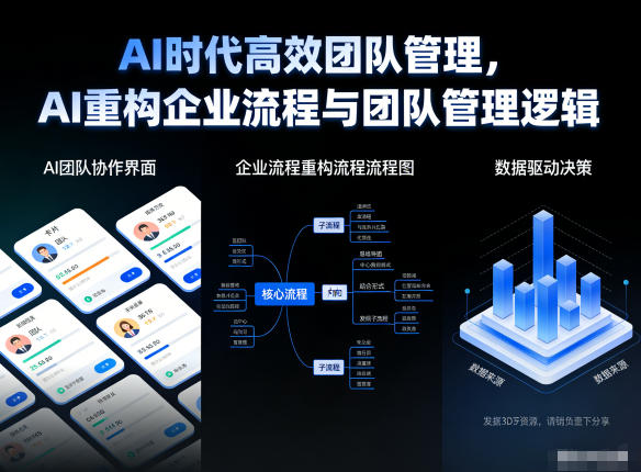 AI时代高效团队管理，AI重构企业流程与团队管理逻辑-赚百科