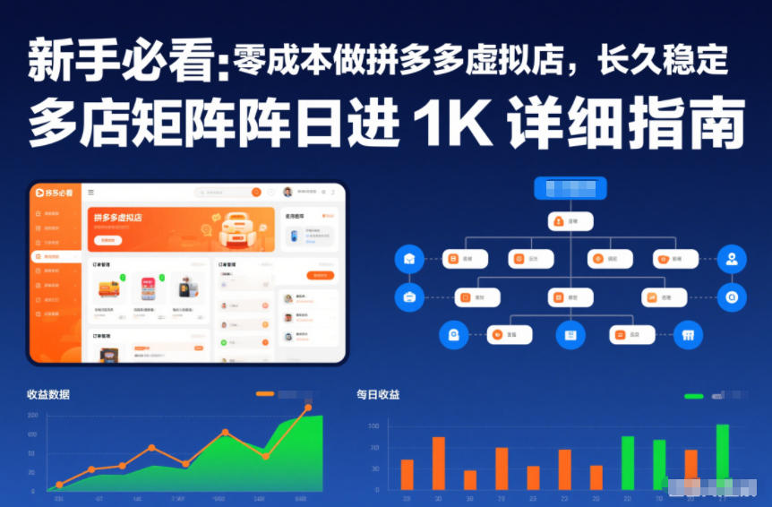 新手必看：零成本做拼多多虚拟店，长久稳定，多店矩阵日进1K详细指南【揭秘】-赚百科