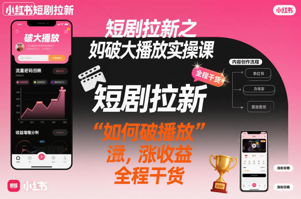 短剧拉新之小红书如何破大播放实操课，如何破播放，涨收益，全程干货-赚百科