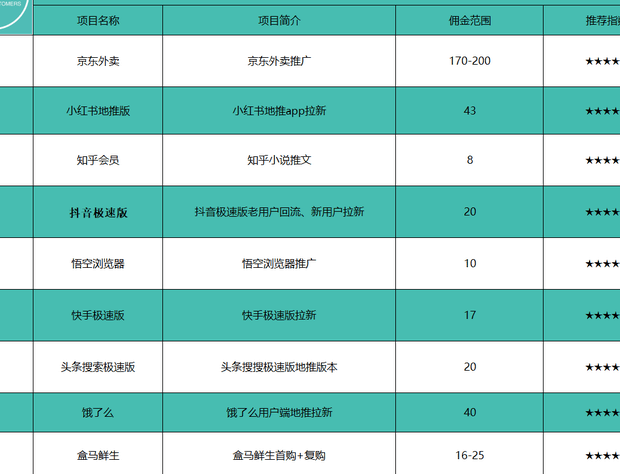 一天能赚50以上：盘点5个手机赚钱app平台 闷声赚钱
