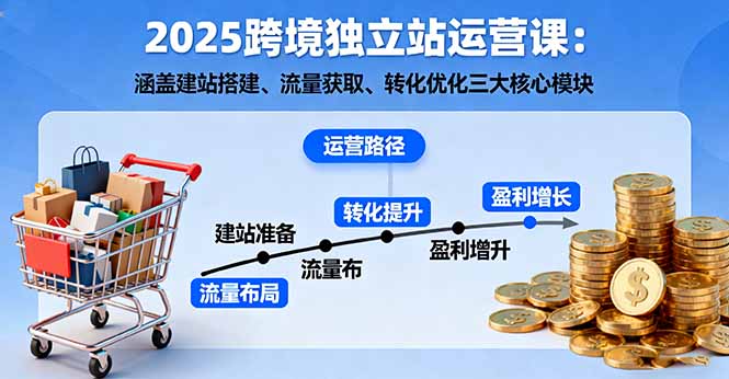 2025跨境独立站运营课：涵盖建站搭建、流量获取、转化优化三大核心模块-赚百科