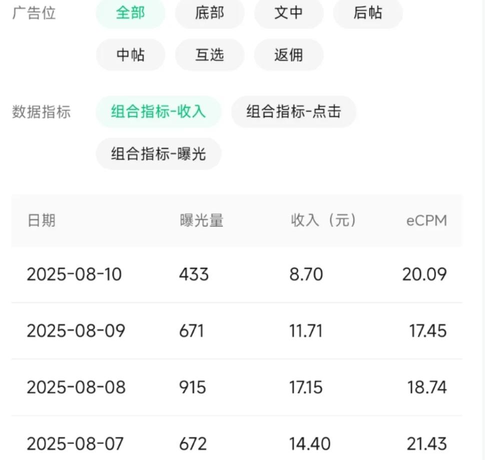 推荐8个微信阅读赚钱平台，一天100+，一定不要错过！