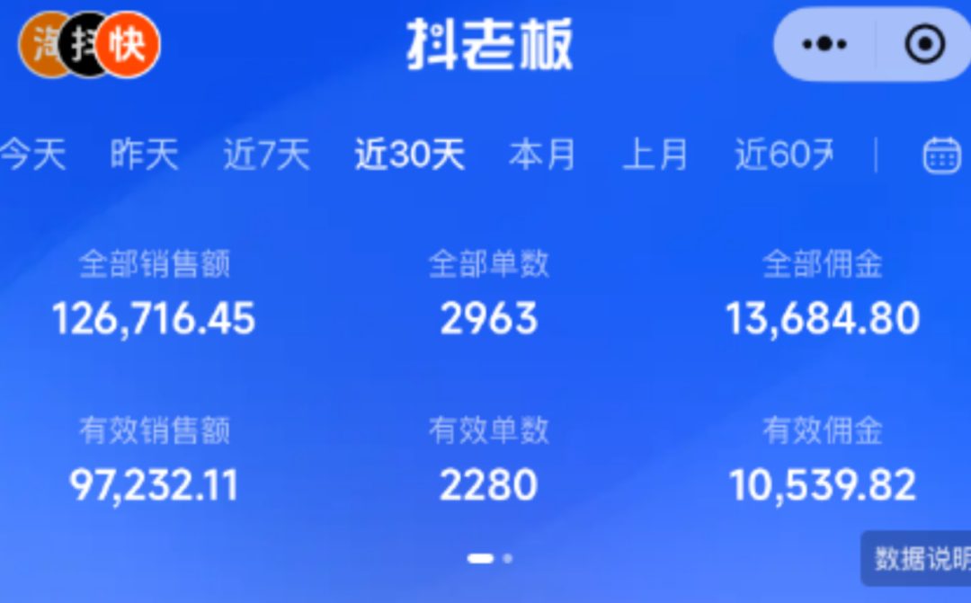 快手短视频带货进入4.0时代，单日佣金最高15w+
