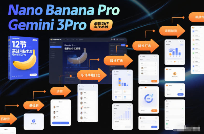 Nano Banana Pro Gemini 3Pro,最新创作实战课,12节实战向技术流,职场降维打击-赚百科