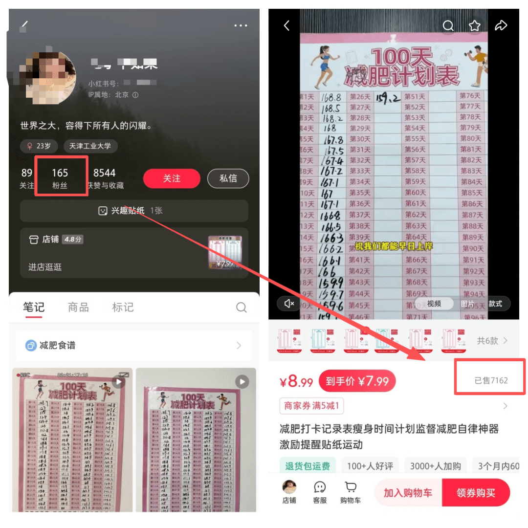 小红书卖减肥计划表贴纸，粉丝165，卖了7162单，变现5万多，可通过后端二次转化-赚百科