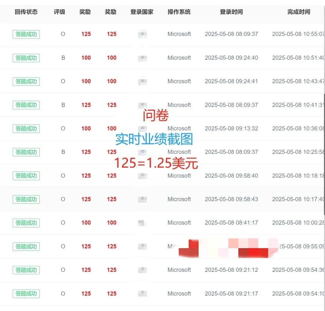 5个微信打字赚钱平台，日结150+，一单一结，在家就能做！
