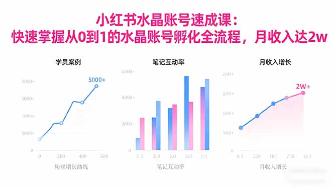 2025小红书水晶账号速成课：快速掌握从0-1水晶账号孵化全流程，月收入达2w-赚百科
