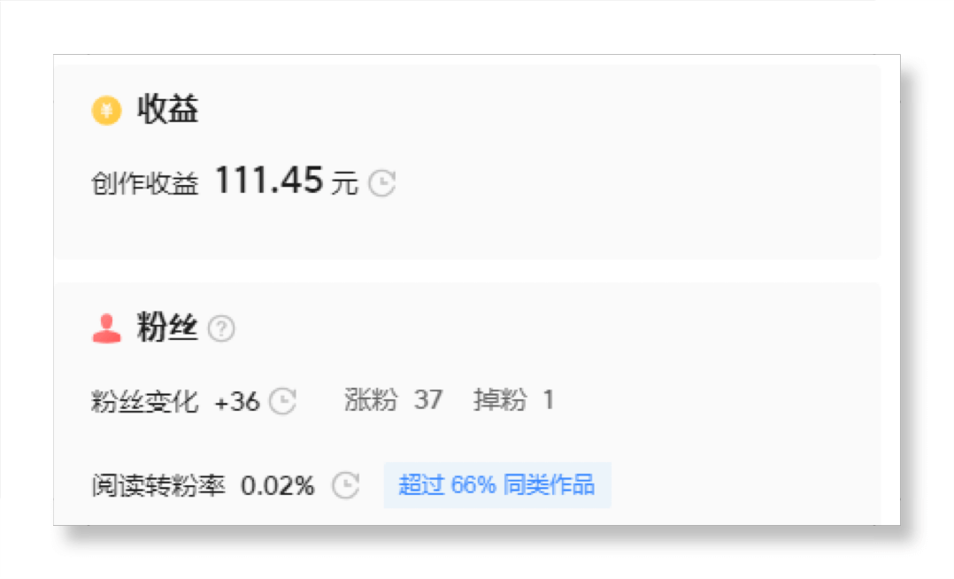 一天赚100,本人实操的3个副业,新手小白也能做到,内附详细教程