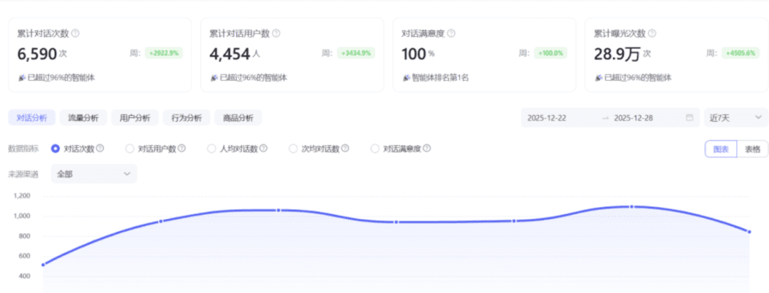 3天赚1351，做网盘拉新用这个方法，闷声发财！