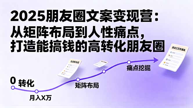 2025朋友圈文案变现营：从矩阵布局到人性痛点，打造能搞钱的高转化朋友圈-赚百科