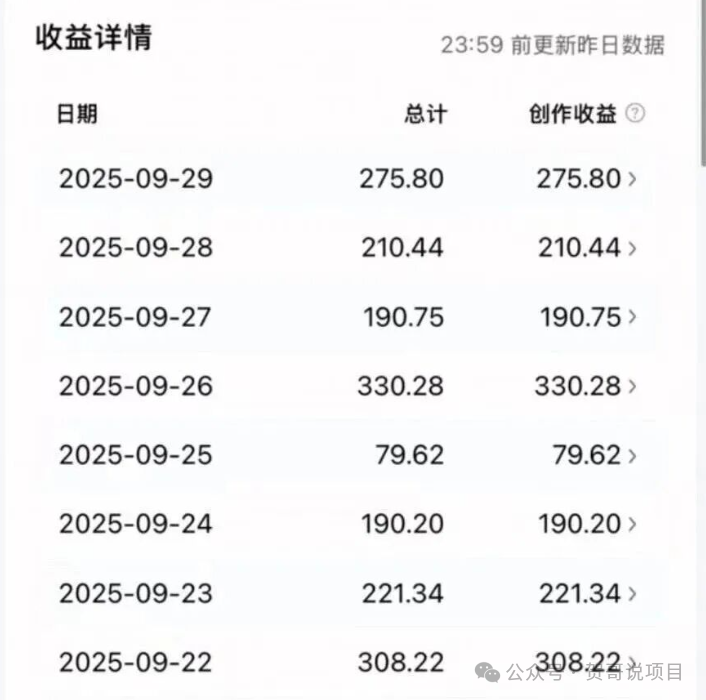 实测副业项目一天100+，今日头条写文章赚钱，线上居家可做，新手小白也能轻松上手（附详细教程）