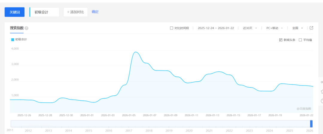 网盘拉新贴吧推广,外面收费99的教程,今天免费手把手教会你