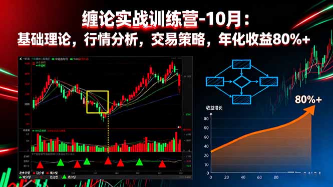 缠论实战训练营-10月：基础理论，行情分析，交易策略，年化收益80%+-赚百科