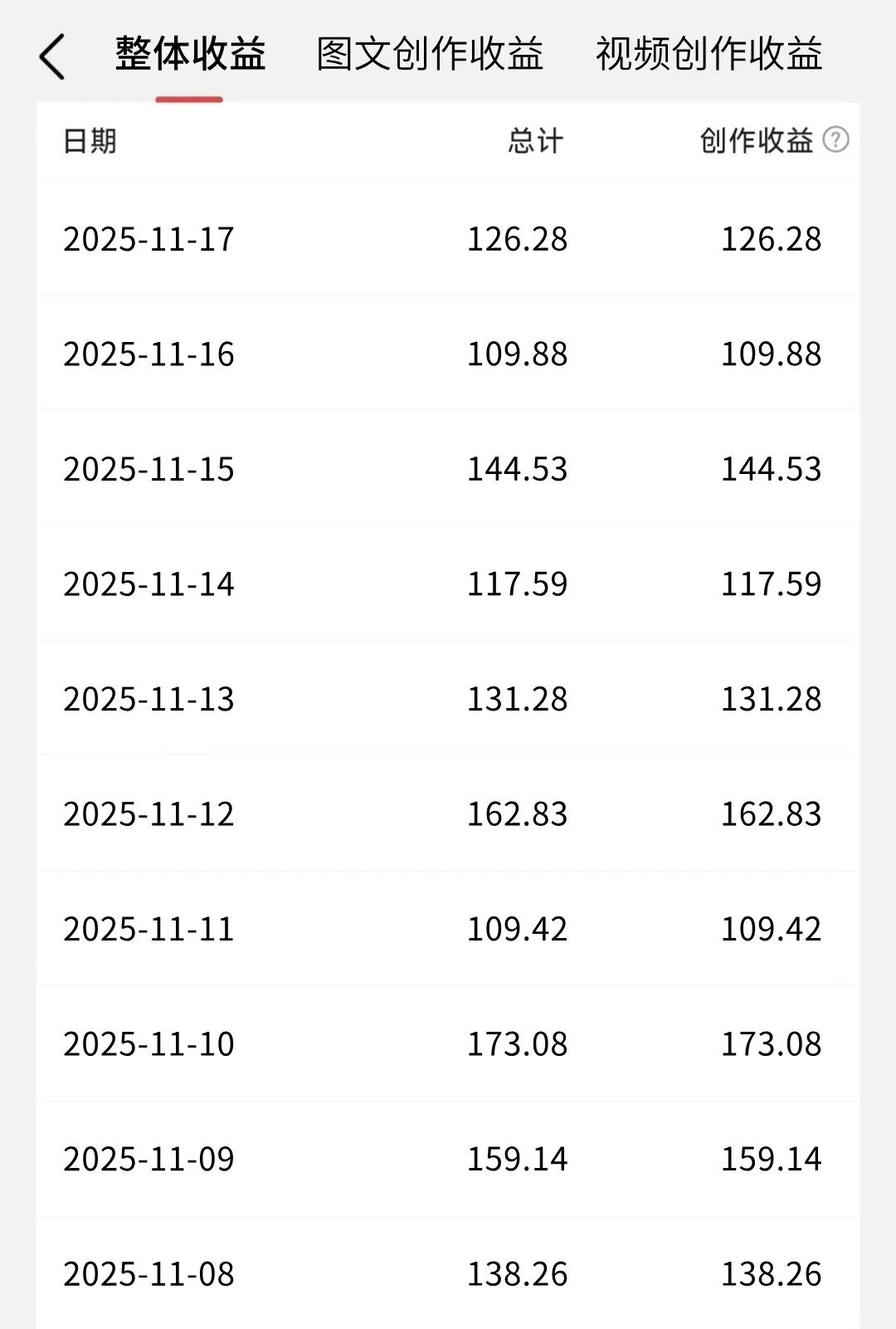 3个国家都认可的抄书平台，一天收入100+，兼职日结，居家就能做！-赚百科