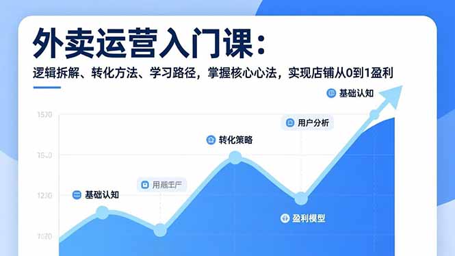 外卖运营入门课，逻辑拆解、转化方法、学习路径，掌握核心心法，实现店铺从0到1盈利-赚百科