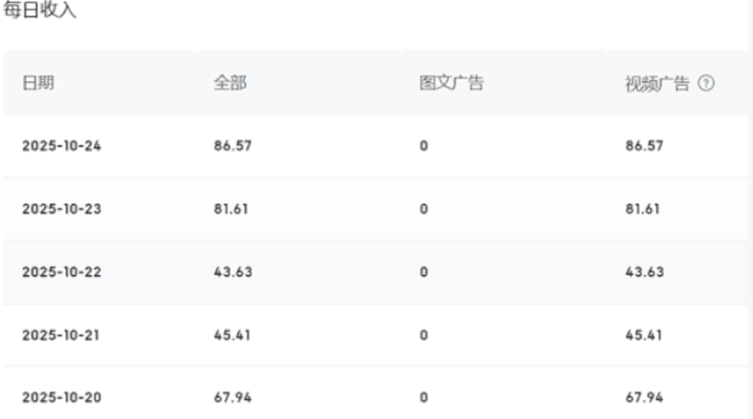8个国家认可的正规任务平台，日结30-120/天，自由接单，一单一结，长期稳定。