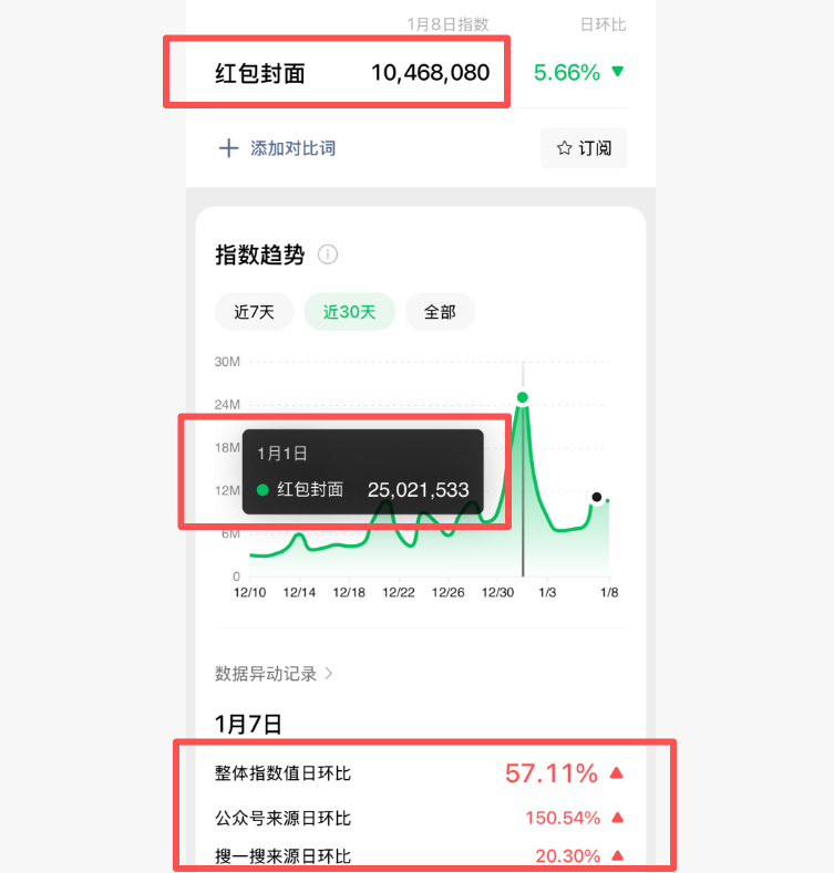 卖红包封面17天，变现1w+，这是小白年前最好的一波机会