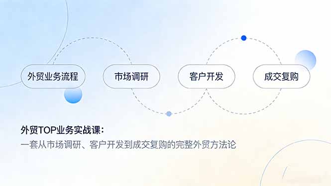 外贸TOP业务实战课:一套从市场调研、客户开发到成交复购的完整外贸方法论 外贸TOP业务实战课:一套从市场调研、客户开发到成交复购的完整外贸方法论
