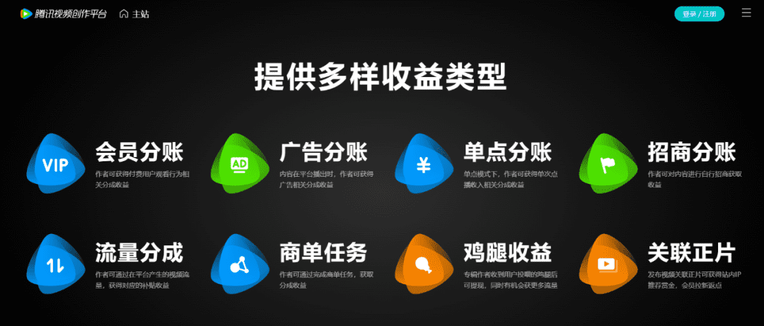 腾讯视频二创搬运，日入200 – 300！月入9000 + 轻松拿捏，蓝海赛道等你来-赚百科